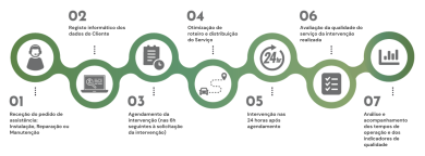 Modus Operandis da S24